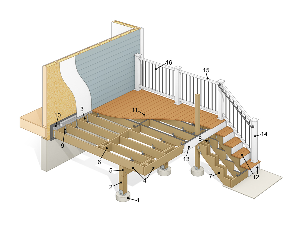 Deck Dreams: Building Your Backyard Oasis