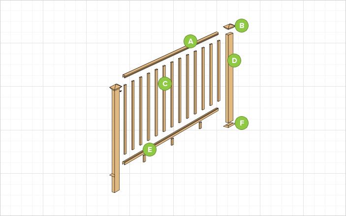 When planning a deck it's essential to know the components that go into assembling your railing such as post caps, balusters, and post sleeves.